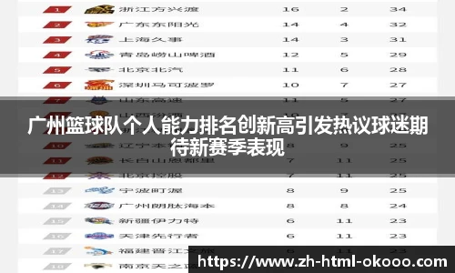 广州篮球队个人能力排名创新高引发热议球迷期待新赛季表现